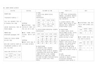 성인간호학 간호진단
