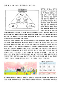 입지유형별 장소재생 방법에 관한 생각(도시계획)