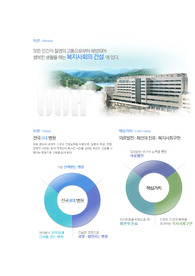 울산대학교병원 면접기출 + 시사정리 + 면접후기 / 울산대학교병원은 면접 기출이 많이 없어서 모으기 어려웠습니다. 작년 합격자이며 모두들 많은 도움 되셨으면 좋겠습니다. 작년에 면접을 보고 난 후 적은 복원 문제와 후기들도 수록되어 있습니다.