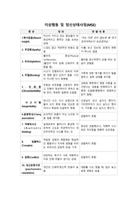 [정신간호학실습] 이상행동 및 정신상태사정 (MSE)