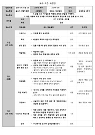 국어과 교수학습과정안 - 6단원 글쓰기의 모든 것 - 글쓰기, 어떻게 할까