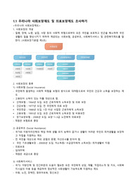 우리나라 사회보장제도 및 의료보장제도