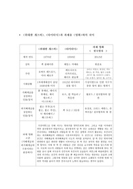 위대한개츠비와 타이타닉비교