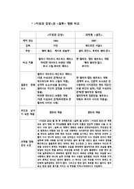 &#039;이성과 감성과 설득&#039;을 보고
