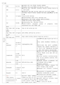 임상검사 L3 Lab검사 수치와 증가 감소의 의의