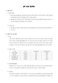 [일반생물학실험]pH and Buffer