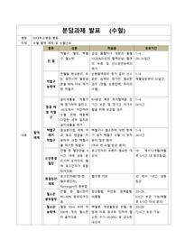 수혈성분 및 간호