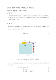 A+ 일반물리학 중력가속도 실험 (예비레포트, 결과레포트)