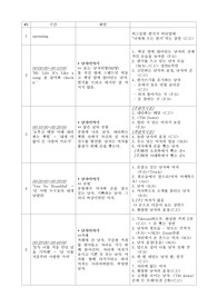 스토리보드 서식, 음악 '너에게쓰는 편지'를 예시로