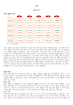 아동간호학실습 폐렴(pneumonia) case study