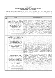 연세대 수시 특기자전형 자기소개서 첨삭완료본