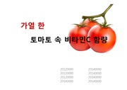 UV를 이용한 토마토와 가열한 토마토의 비타민C 함량분석