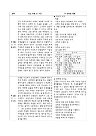 A++++++++OR 수술실 10일 일지