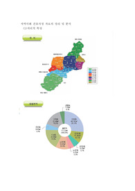 간호학과 대전 지역사회 case 간호과정