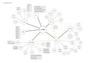 서울시 성수동 수제화산업 Actor Network Map 분석