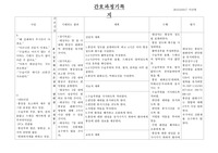 수술부위 조직손상과 관련된 급성통증, 감염위험성