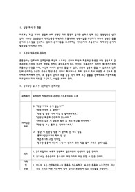간호관리과정, 리더십 능력개발