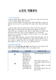 노인간호학 &lt;노인의 약물관리&gt; 요약 정리