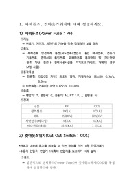 파워퓨즈 및 컷아웃스위치, 차단기 투입 및 트립방식