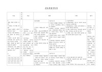 조직손상으로 인한 통증과 관련된 신체 기동성 장애