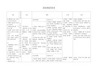 오른쪽 신체의 마비와 관련된 신체 기동성 장애 (간호과정 A+)