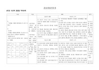 모유와 관련된 지식부족, 모유수유 보건교육