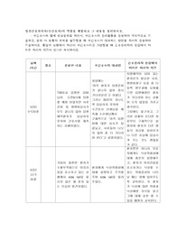 간호관리 이거하나면 됩니다.믿으세요. A+과제. 알선간호관리자 역할체험, 협력과 팀워크보고서
