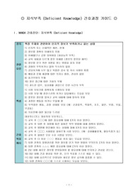 지식부족 간호진단