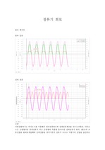 정류기 회로 보고서(계명대)