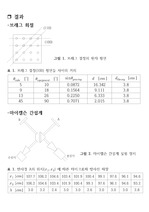 [결과]브래그회절