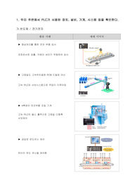 PLC가 사용된 설비 분석
