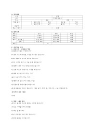 Gordon의 기능적 건강양상에 의한 사정도구