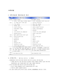가족상담/A+/날새서만듦/교수님께칭찬받은리포트