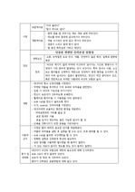 성인간호학 간호진단