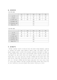 [연세대학교 공학물리2] 마이컬슨 간섭계