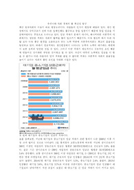 경제원론 임금의 불확실성