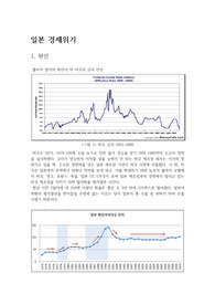 일본 경제위기
