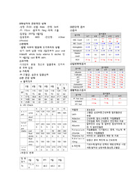 성인간호학실습-간경화케이스스터디