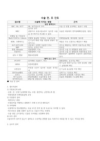 수술 전과 후 간호, 검사, 투약 약물과 작용