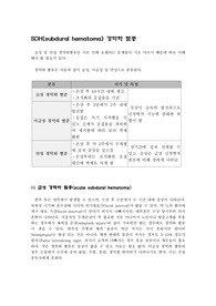 SDH 문헌고찰