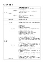 자연분만 간호진단