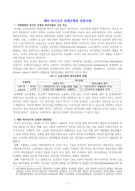 ((강추 복지정책 레포트A+)) 선진복지국가 복지정책 분석사례 - 해외 복지국가 정책모델과 경험사례 - 사회체제와 복지의 유형과 복지지출의 수준 비교 - 해외 복지국가의 유형과 재정부담 - 선진국 복지정책 경험사례