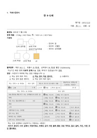 아동간호학 pneumonia