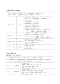 아동의 발달과 관련 이론 레포트