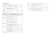 영유아안전교육 계획안 - 유아교육과 (만 3세)