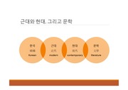 한국의 문학2-근현대 1,2주