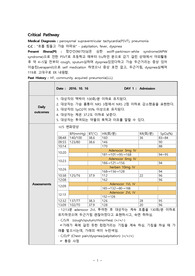 응급실 case, psvt cast study, 응급실 psvt, pneumonia case study