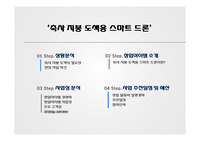 2017 스마트드론아이디어공모전 수상작