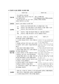 [A+정신] Schizophrenia 조현병 망상적사고와 관련된 사고과정 장애