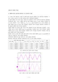 전자회로실험 - BJT 증폭기 실험 (결과)